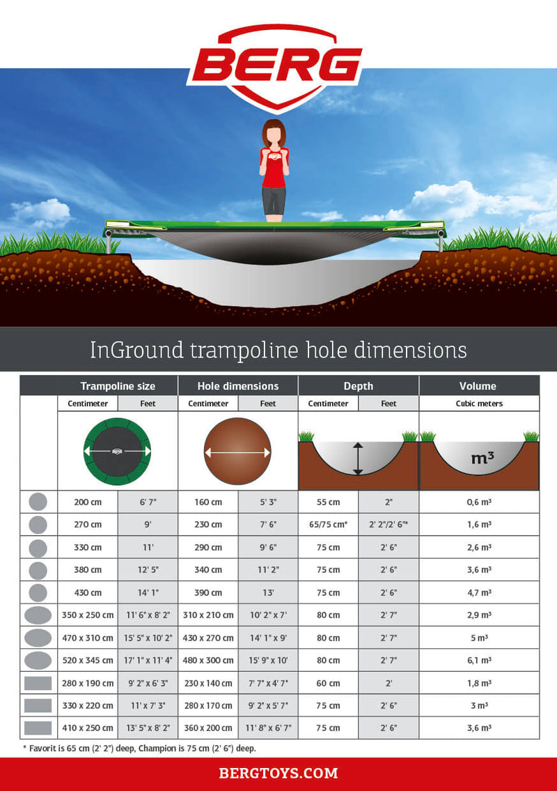 Favorit Inground Verde | Ovalada | Cama elástica | BERG | 520x340 cm - Jugueteria Renner