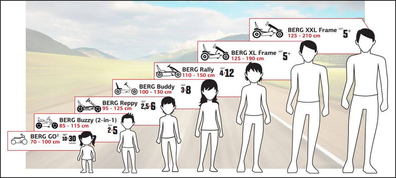 Buzzy Jeep Rubicon | Go Kart a pedal | BERG | 2 a 5 años - Jugueteria Renner